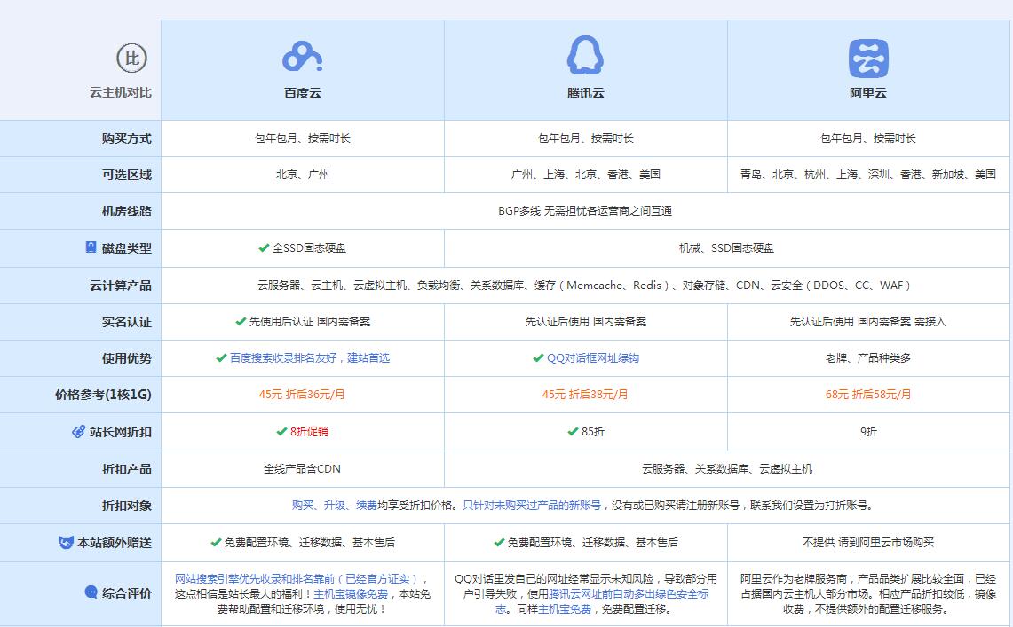 麦积云主机代理对比.jpg